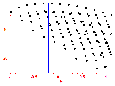 Strength function log